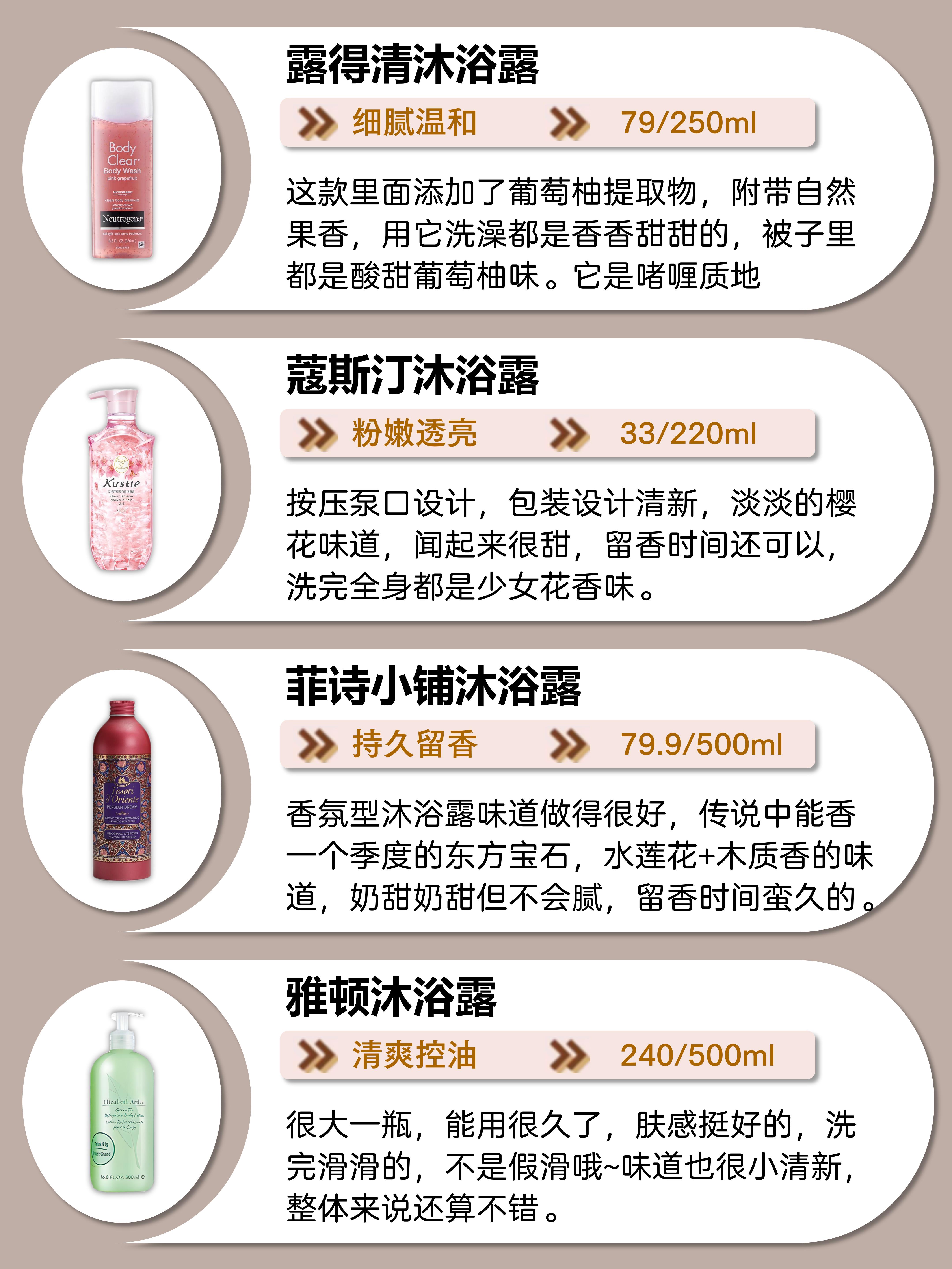 时代变迁中的洗护新宠，最新沐浴露测评与解析