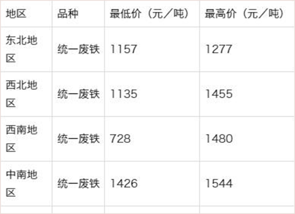 西安废铁价格最新行情及分析
