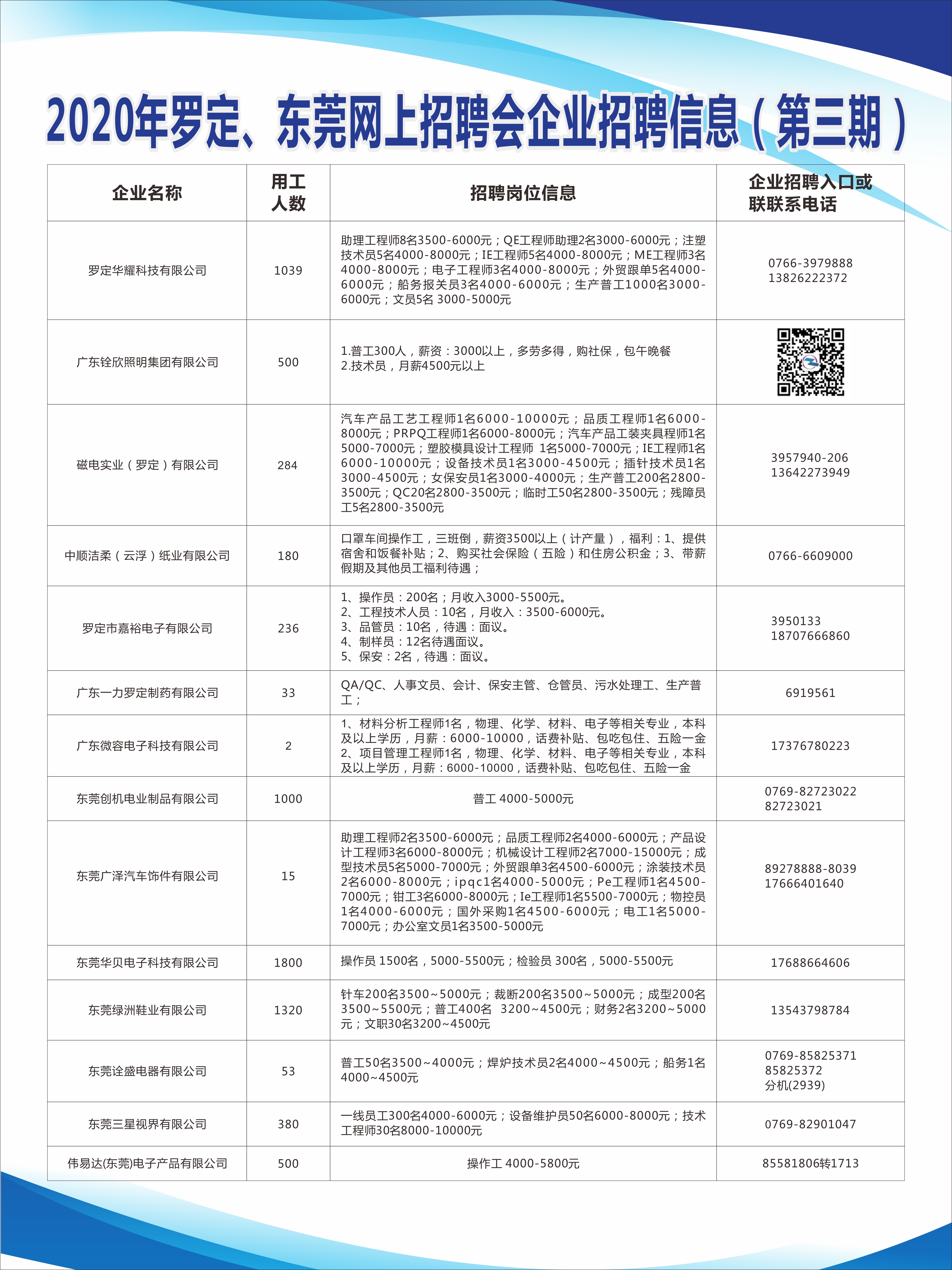 河源论坛最新招聘，引领科技未来，重塑生活体验