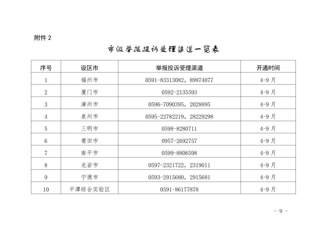 福建最新通知重磅更新，重要变化一览无余！