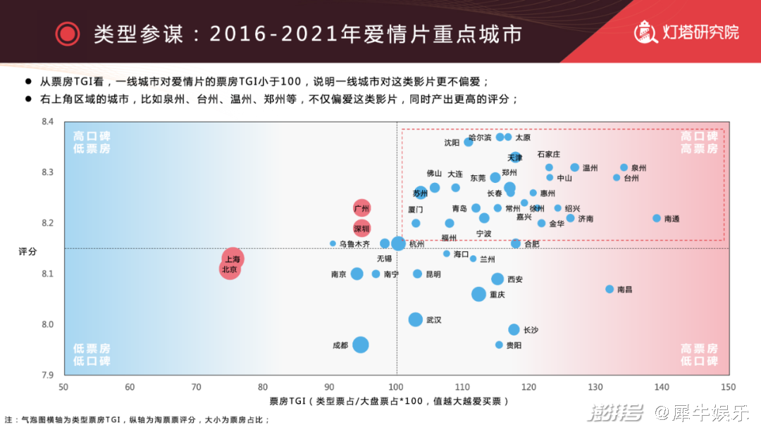 最新小分子，科学研究的热点与未来展望展望