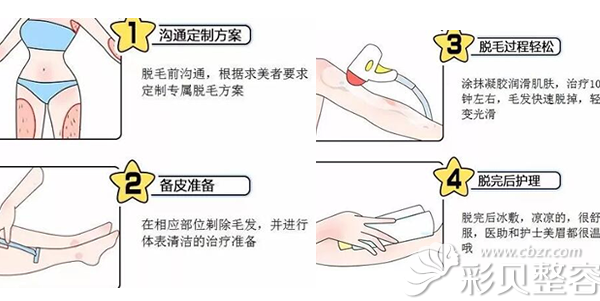 月光最新脱毛详解，步骤指南与效果展示