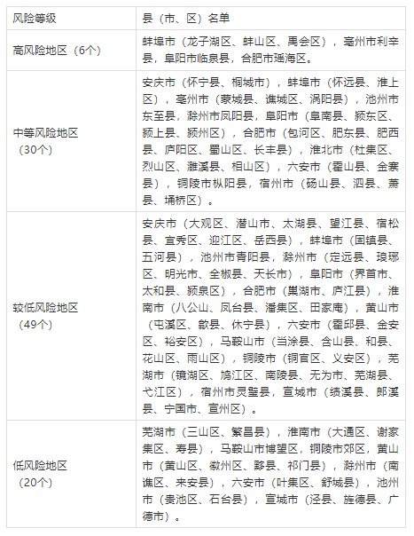 蚌埠疫情最新确诊情况与观点论述