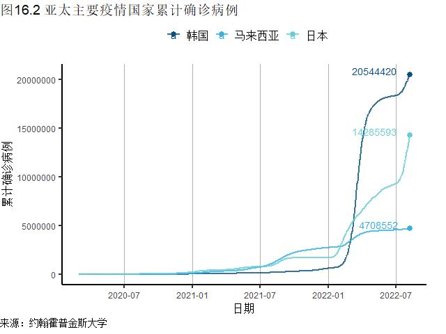 全球视角下的新冠疫情最新观察与思考