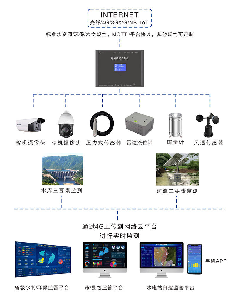 西安汛情最新，智能防汛助手科技守护古都未来