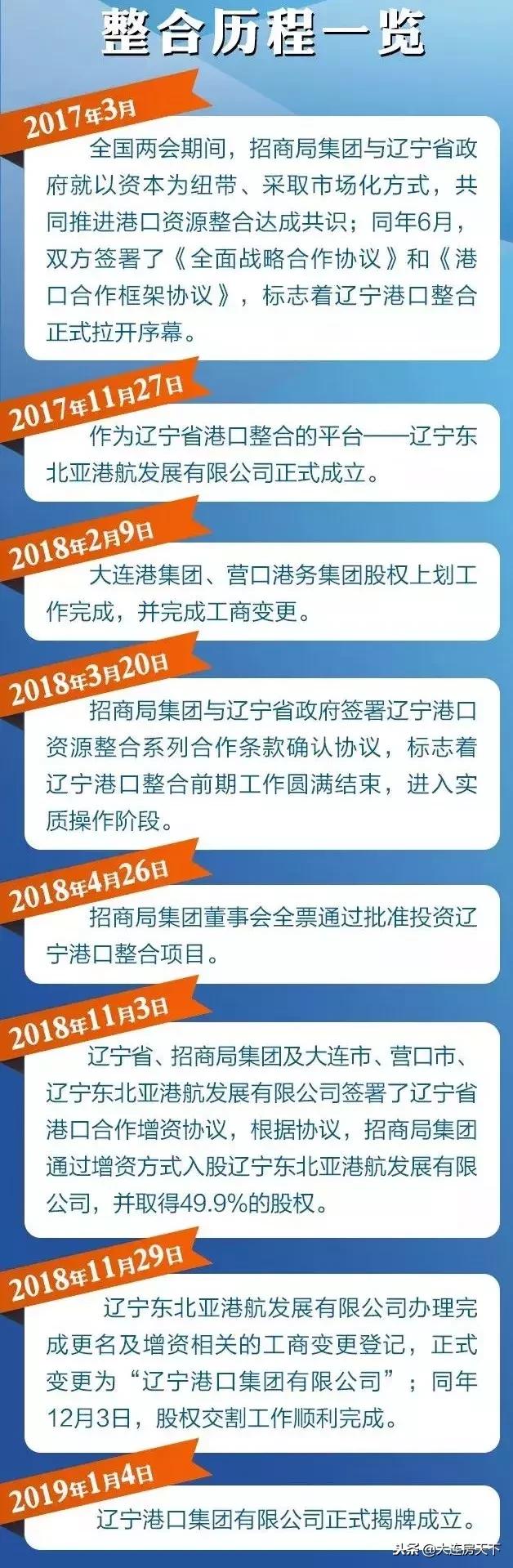 辽宁最新发布，时代背景下的重大新闻公告