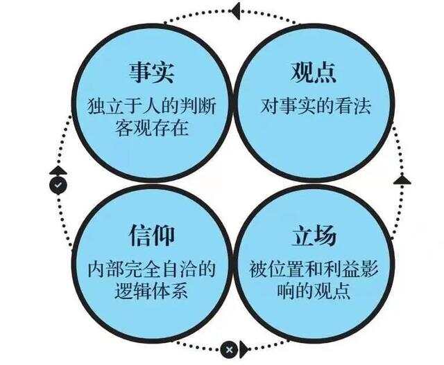 新蛋时代，背景、重大事件与地位的见证