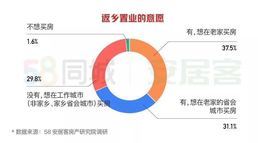 多维度视角下的最新返城现象观点阐述