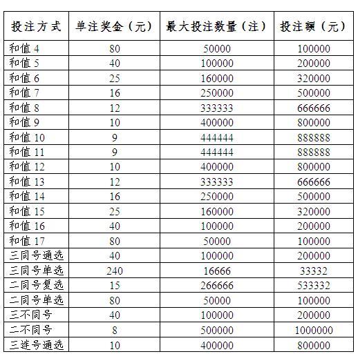 申城最新投注，学习变化，开启自信与成就感的旅程