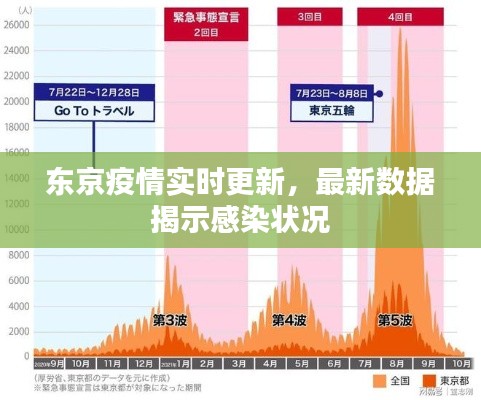 东京疫情最新,东京疫情最新动态