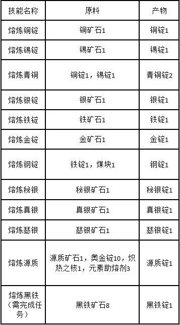韦氏最新指南，任务完成与技能学习详细步骤手册