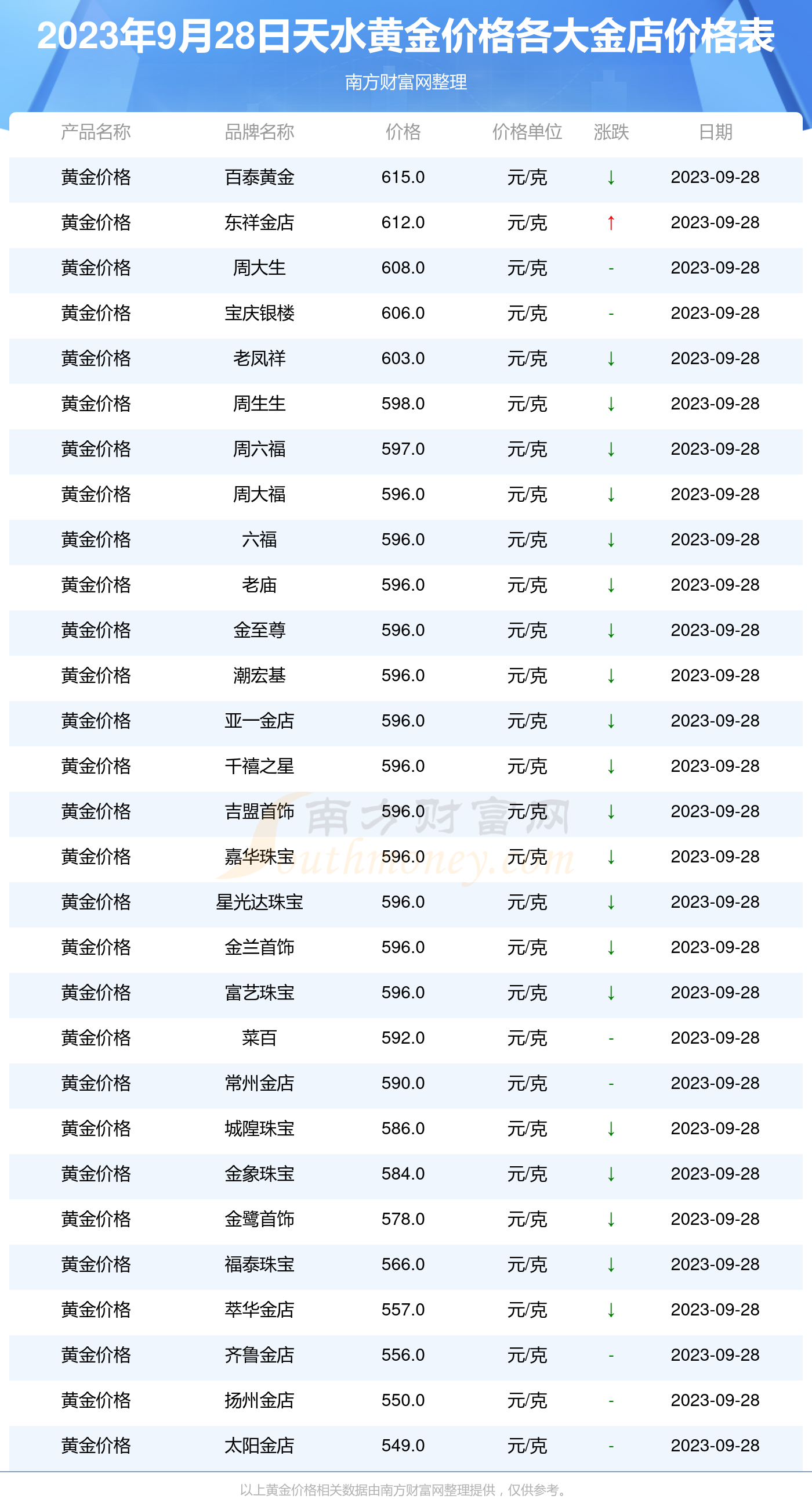 天水最新金价详解，查询方法、理解与掌握步骤