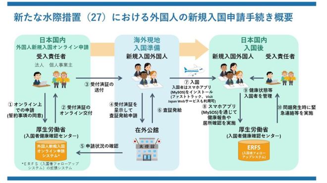 入境隔离最新政策，学习之旅中的自信与成就感之源
