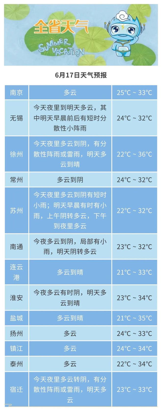 天气最新预报及其多元观点分析概述