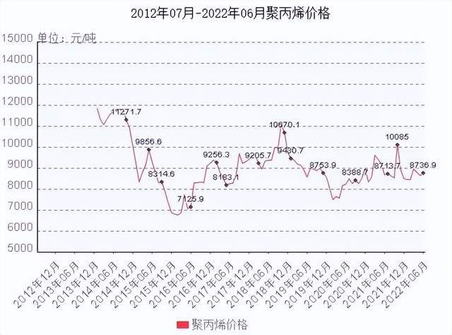 塑料原料最新价格行情，波动中的自信与成就感之源