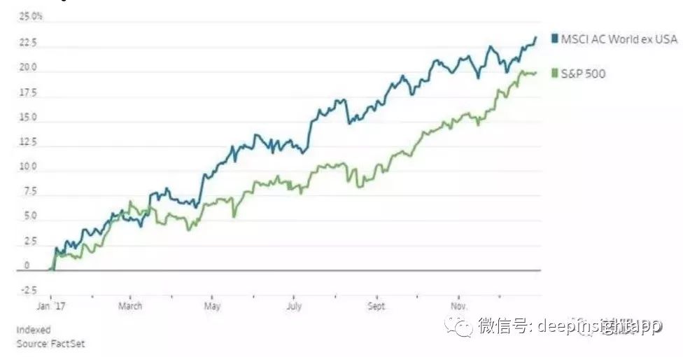 全球股市实时行情概览与最新动态分析