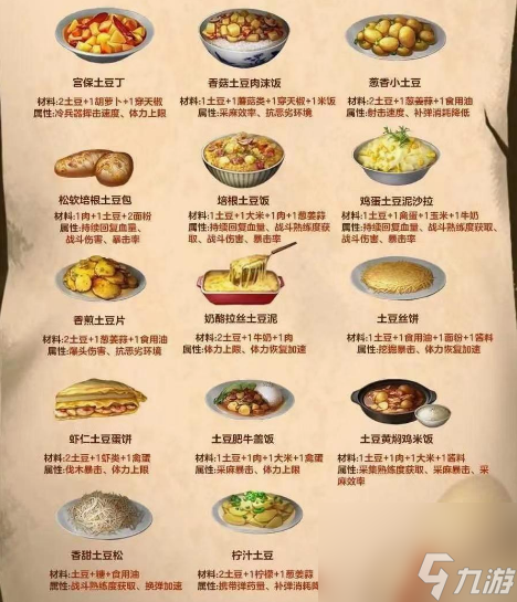 明日之后最新食谱大全及详细步骤指南
