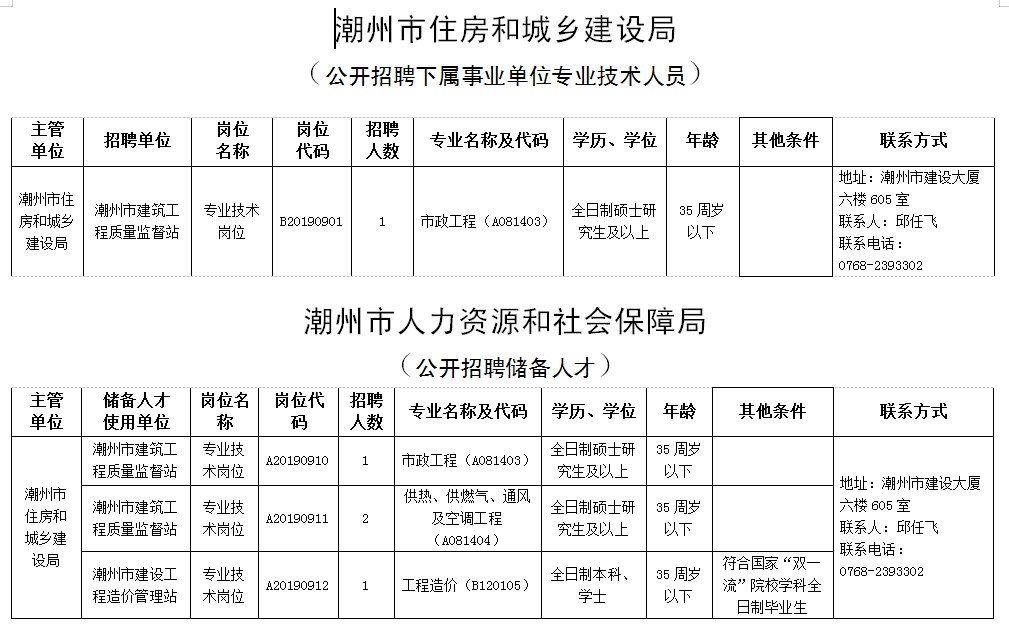 潮州人才网最新招聘信息，求职全流程指南