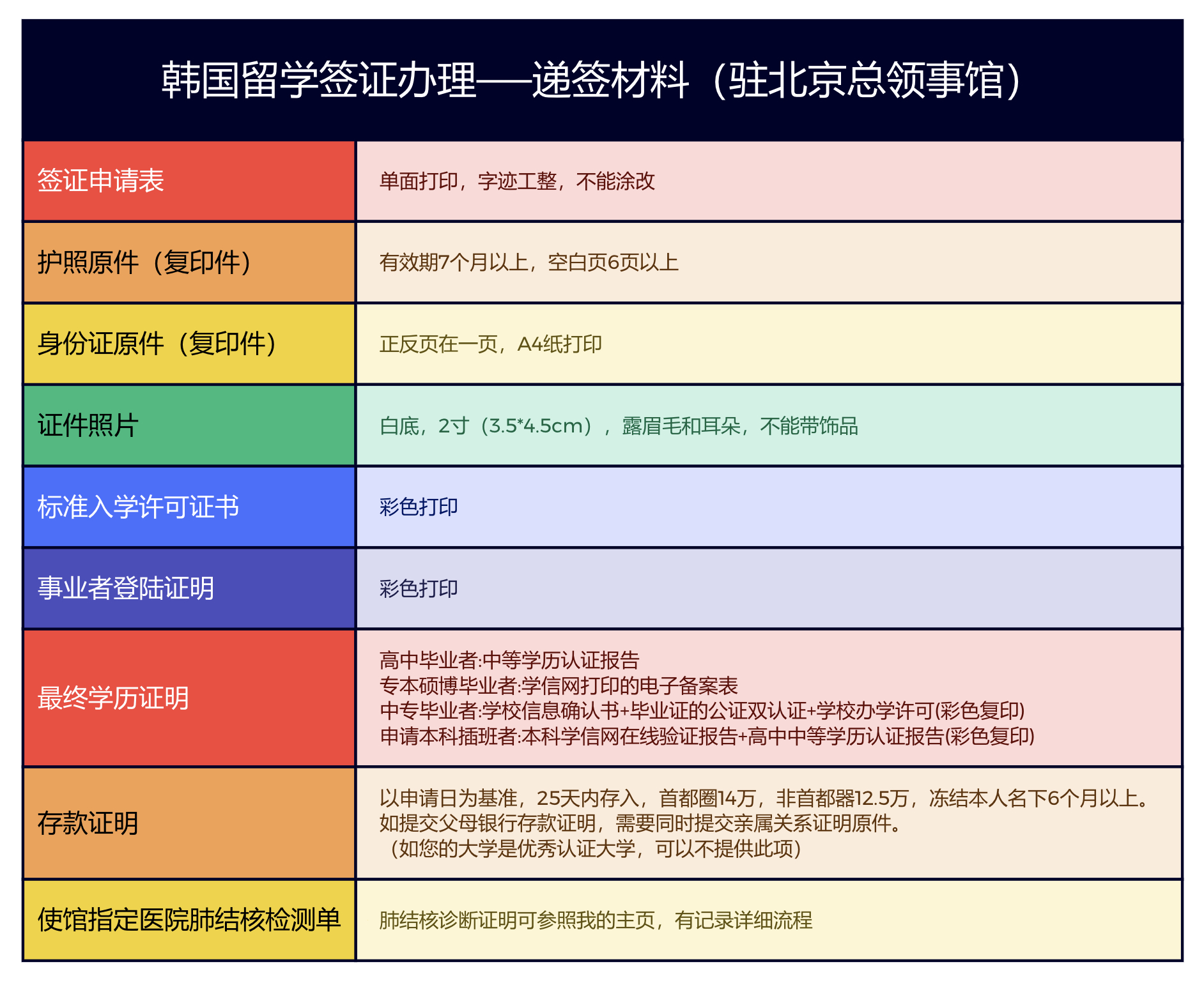 韩国最新签证申请指南，初学者与进阶用户的步骤详解