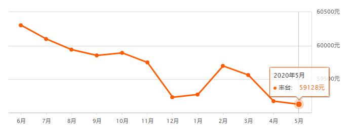 北京最新房价概览及观点阐述
