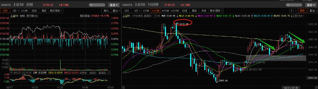 最新沪深300股票走势分析，市场趋势与投资机会探讨