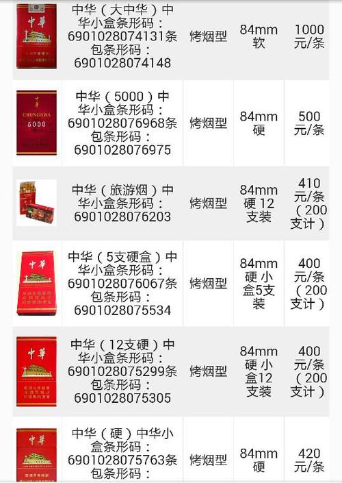 最新中华烟购买指南，从入门到进阶的全面攻略
