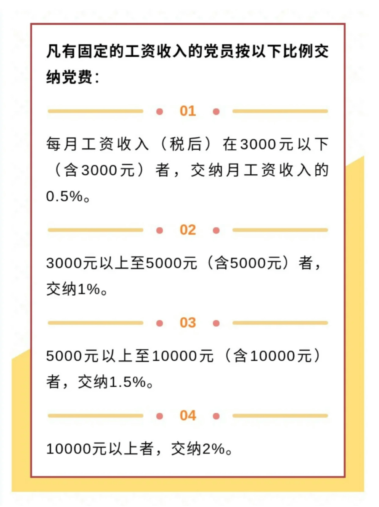 最新党费收缴标准揭秘与小巷深处的独特小店探索