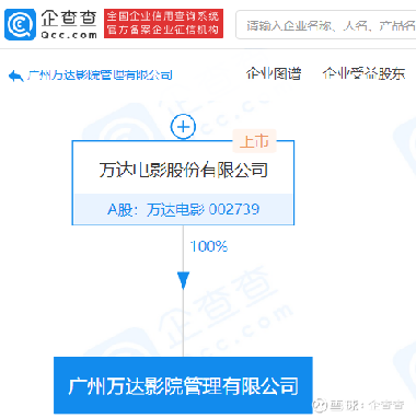 万达电影最新公告发布，重磅消息来袭！