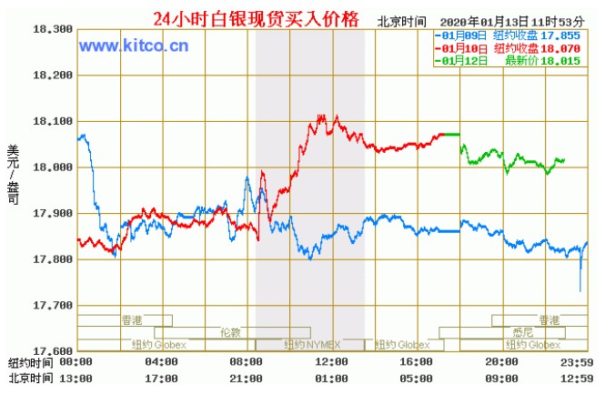 白银现货最新价格，市场分析与观点阐述