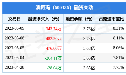 澳柯玛最新动态速递，掌握最新消息📣🚀