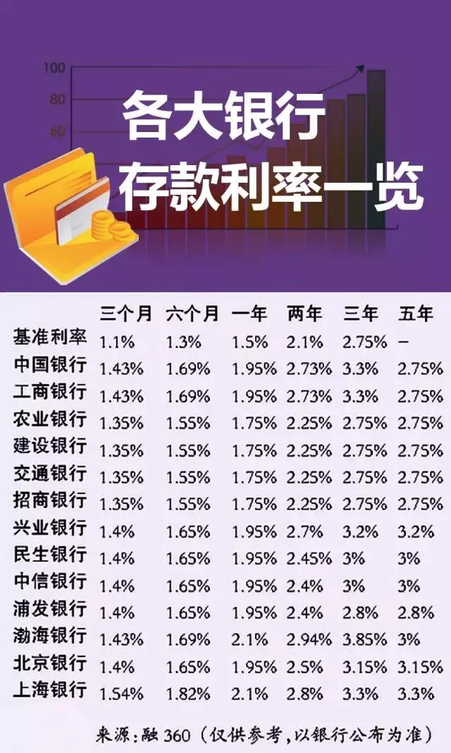 最新银行贷款利率表与小巷特色小店的秘密