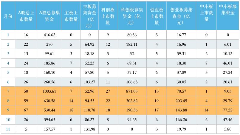 最新IPO批文背后的故事揭秘