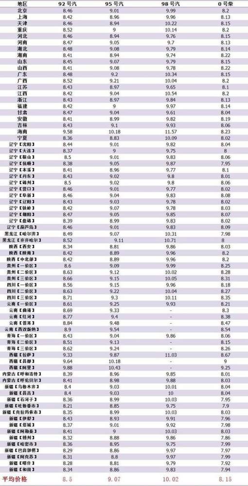 全国柴油最新价格表及影响分析概述