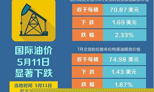 最新原油国际价格获取指南及动态分析