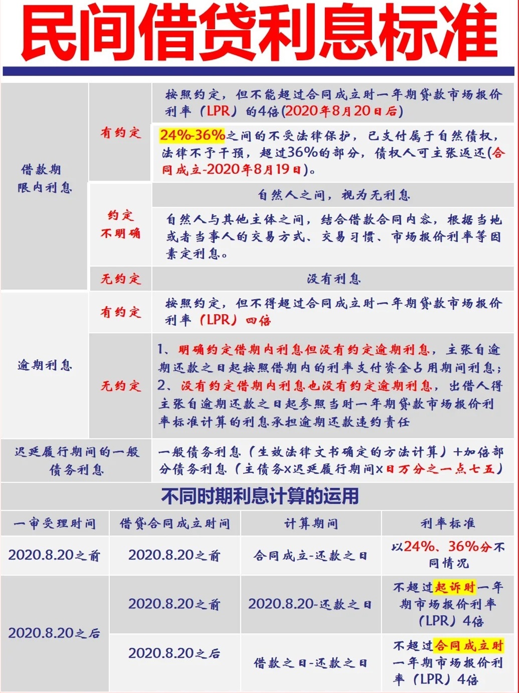 民间借贷最新规定的深度解析与观点阐述，最新政策解读与探讨