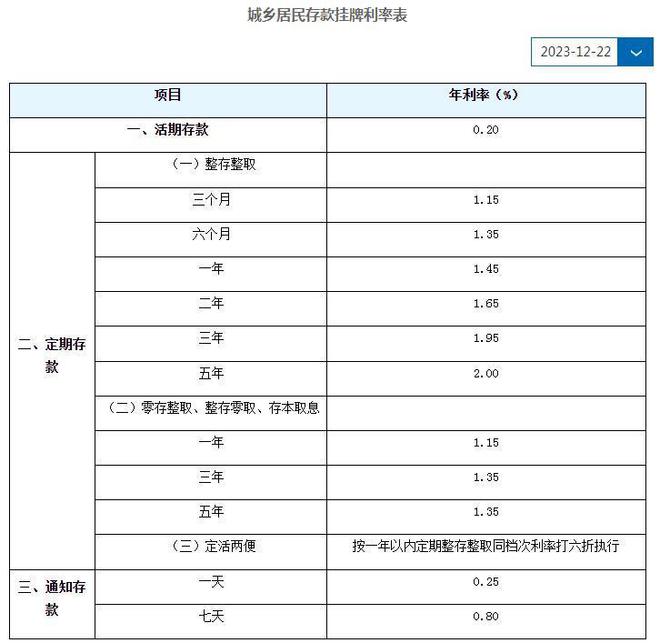 工行最新存款利率表揭秘，科技重塑金融，利率新体验之旅