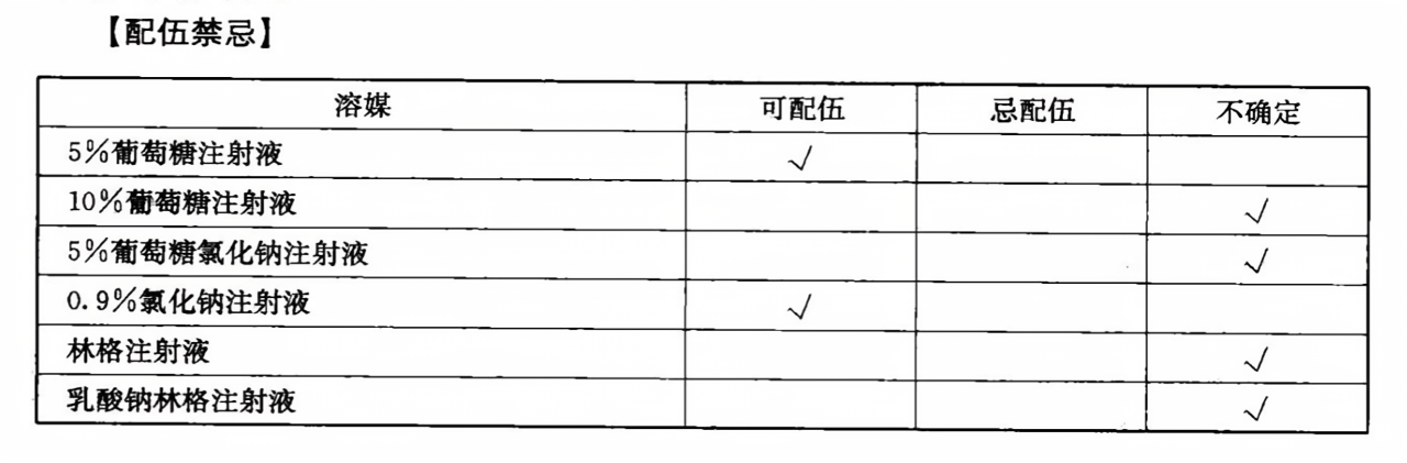 最新配伍禁忌表，背景、事件、影响与地位全解析