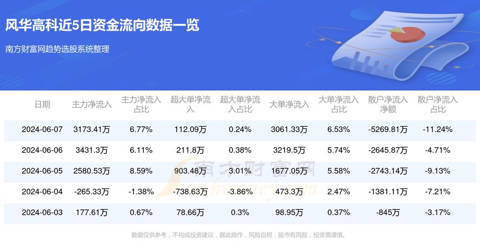 风华高科最新动态