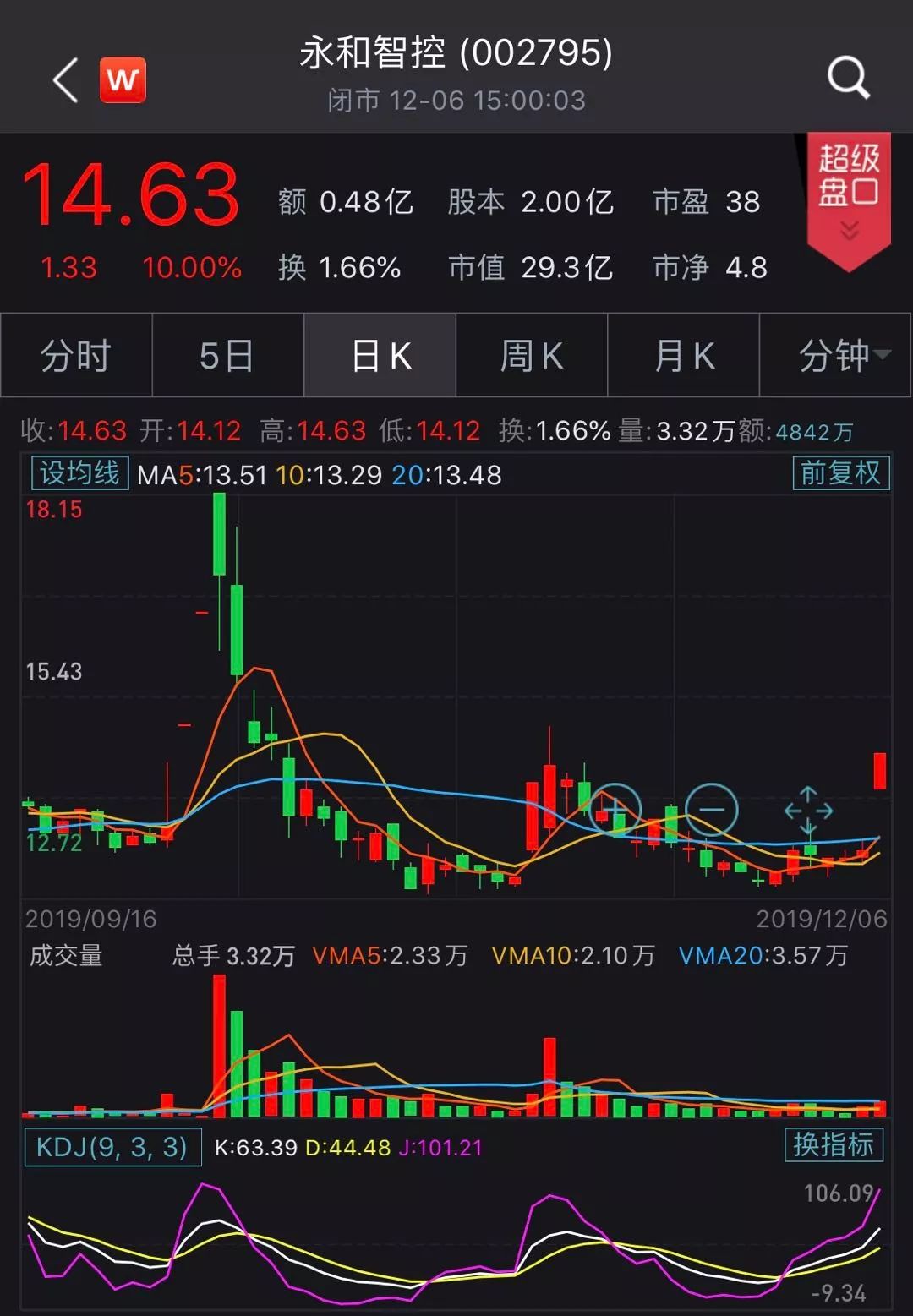 永和智控最新动态，心灵与自然的美景之旅启程！