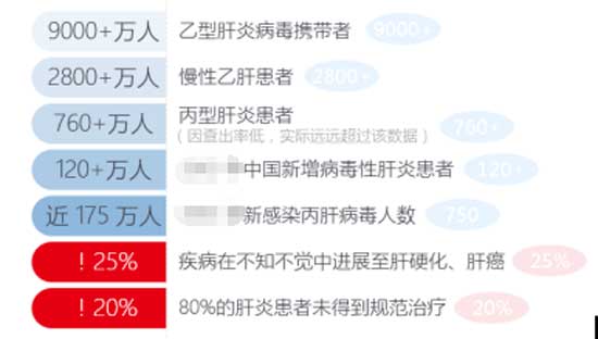 央视深度解析乙肝最新消息，观点阐述与深度分析报告