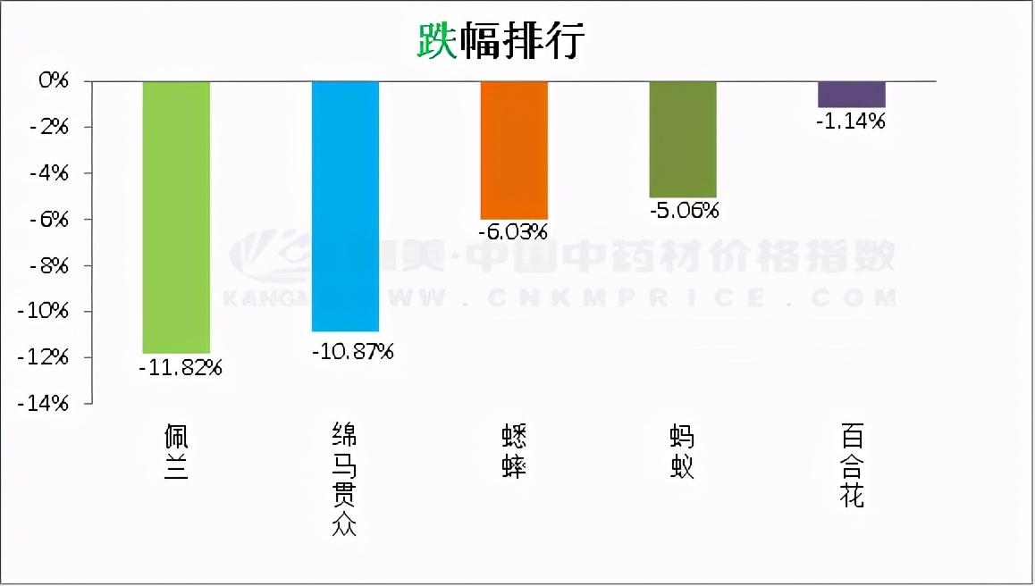 玉林白蔻最新价格动态，学习变化，成就自信与梦想之路