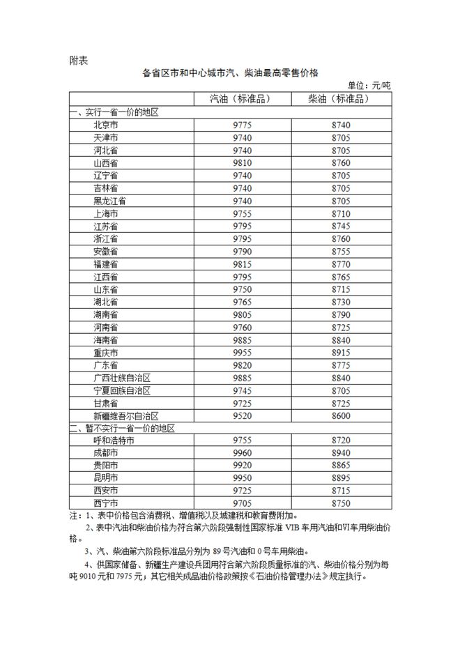 最新汽油价格调整信息及解析