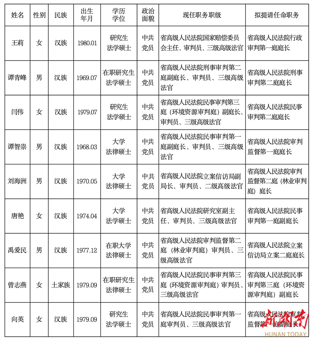 湖北省最新任前公示多维度视角下的观点论述分析