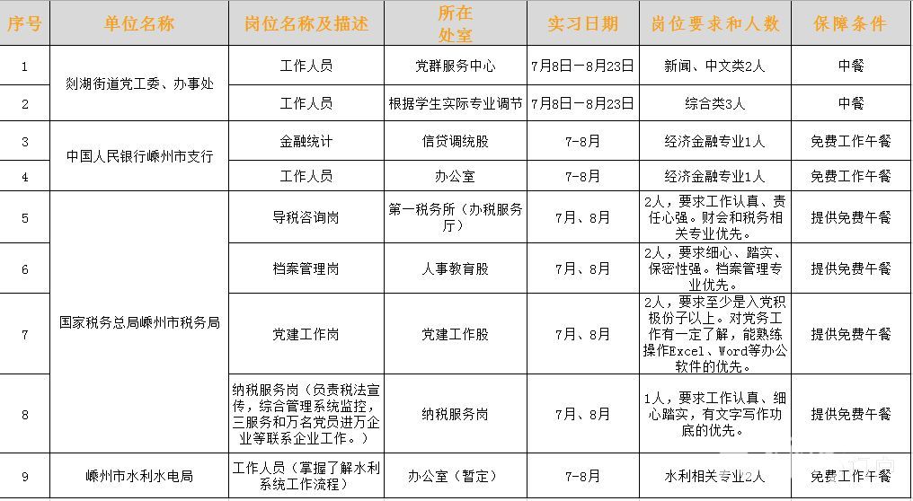 嵊州108社区最新招聘启事，小巷深处的独特风味等你来发掘！