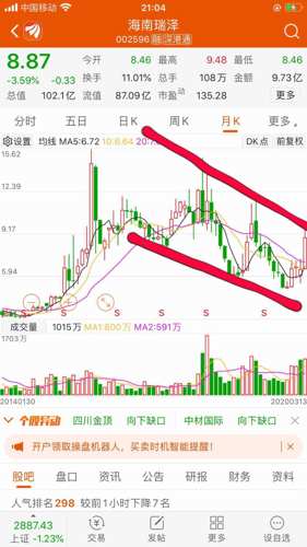海南瑞泽股票最新动态及小巷特色小店探秘