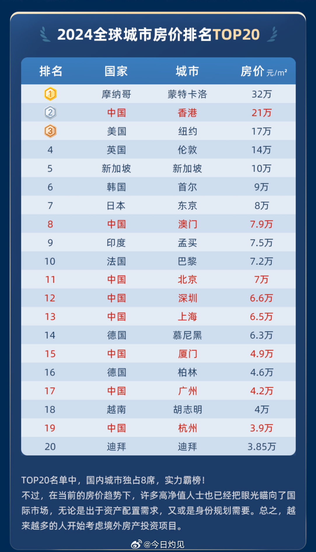 最新城市房价排名及其背后的温馨故事揭秘