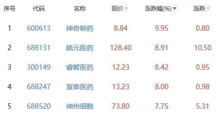 神奇制药最新动态更新，揭秘最新消息