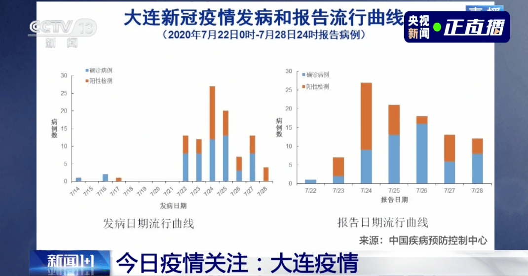 北京疫情最新通报，多维度视角下的观点分析