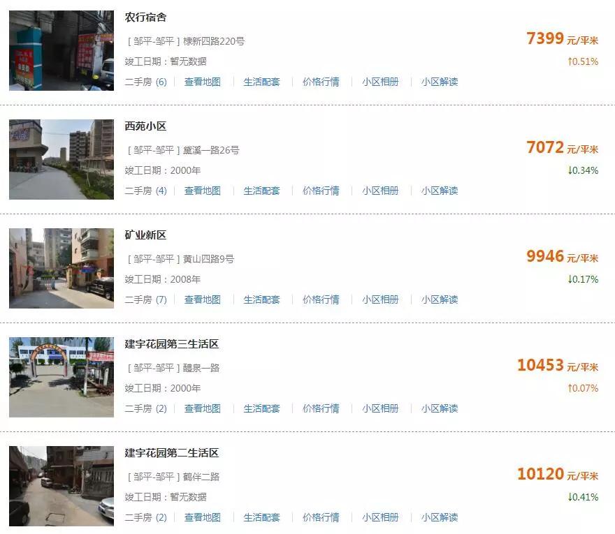 滨州房价走势最新动态更新，滨州房价趋势分析