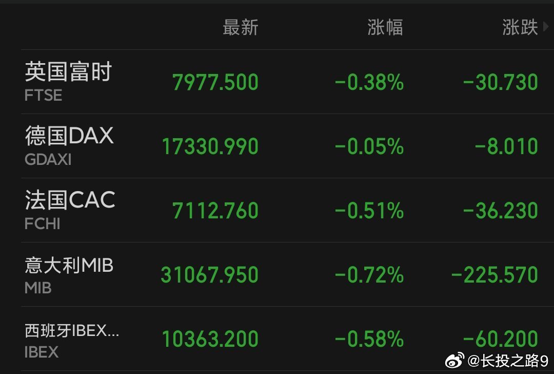 欧洲股票最新行情详解与操作指南